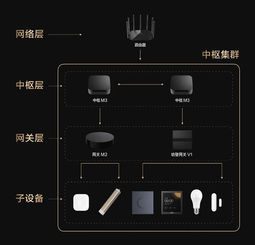 四层架构.png