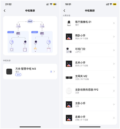 中枢集群.jpg
